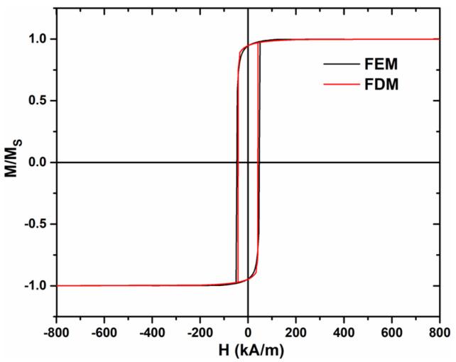 https://cdn.ncbi.nlm.nih.gov/pmc/blobs/5caf/10934198/2a4a83d4209e/materials-17-01141-g002.jpg