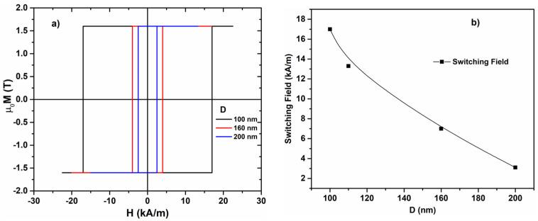 https://cdn.ncbi.nlm.nih.gov/pmc/blobs/5caf/10934198/83b3be226176/materials-17-01141-g003.jpg