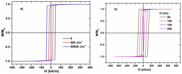 https://cdn.ncbi.nlm.nih.gov/pmc/blobs/5caf/10934198/c45047c94b65/materials-17-01141-g005.jpg