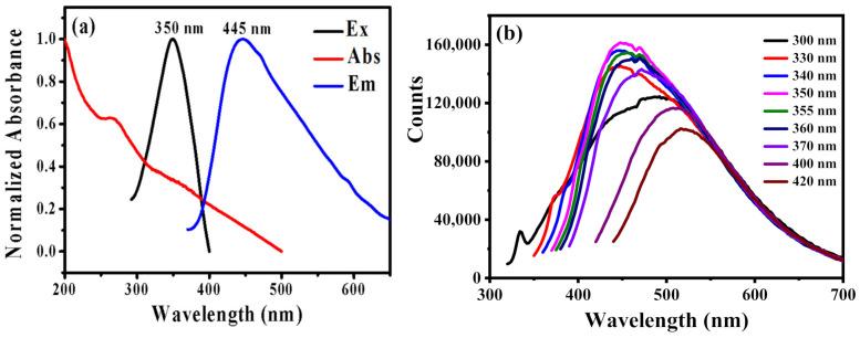 https://cdn.ncbi.nlm.nih.gov/pmc/blobs/5cb1/9738507/00041c1c13ab/nanomaterials-12-04166-g003.jpg