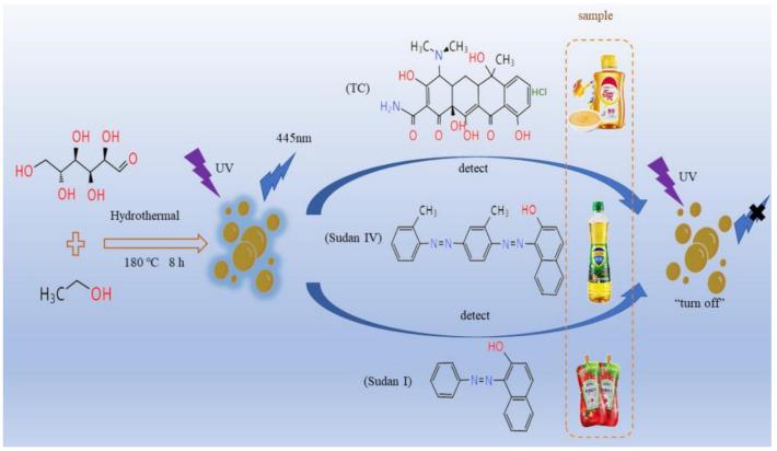 https://cdn.ncbi.nlm.nih.gov/pmc/blobs/5cb1/9738507/011b98a3ee30/nanomaterials-12-04166-sch001.jpg
