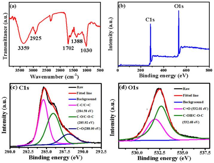 https://cdn.ncbi.nlm.nih.gov/pmc/blobs/5cb1/9738507/1a999fa3a227/nanomaterials-12-04166-g002.jpg