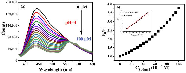 https://cdn.ncbi.nlm.nih.gov/pmc/blobs/5cb1/9738507/48c37a28499d/nanomaterials-12-04166-g007.jpg