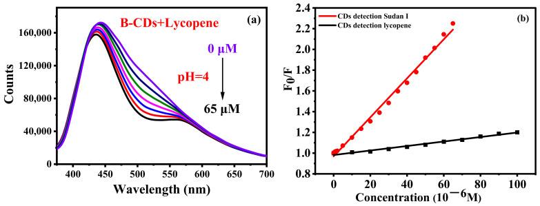 https://cdn.ncbi.nlm.nih.gov/pmc/blobs/5cb1/9738507/75ed94f35460/nanomaterials-12-04166-g009.jpg