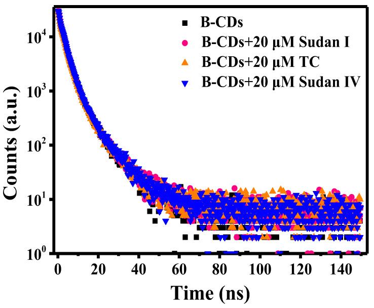https://cdn.ncbi.nlm.nih.gov/pmc/blobs/5cb1/9738507/86db13452706/nanomaterials-12-04166-g015.jpg