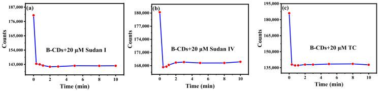 https://cdn.ncbi.nlm.nih.gov/pmc/blobs/5cb1/9738507/973e543a72aa/nanomaterials-12-04166-g006.jpg