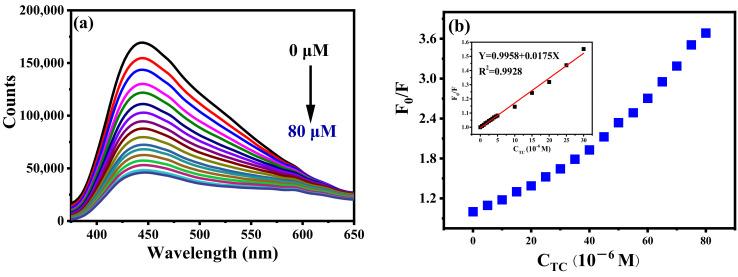 https://cdn.ncbi.nlm.nih.gov/pmc/blobs/5cb1/9738507/b56ff8ad6102/nanomaterials-12-04166-g013.jpg