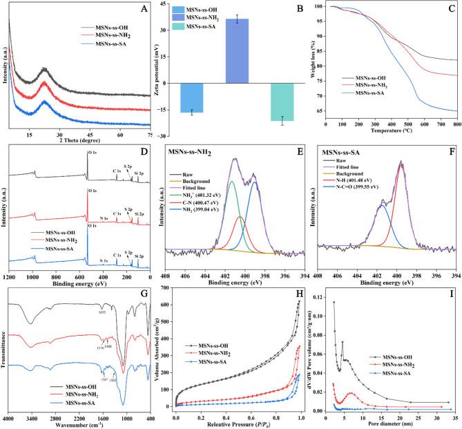 https://cdn.ncbi.nlm.nih.gov/pmc/blobs/5cb2/12057186/70075840583b/12951_2025_3416_Fig3_HTML.jpg