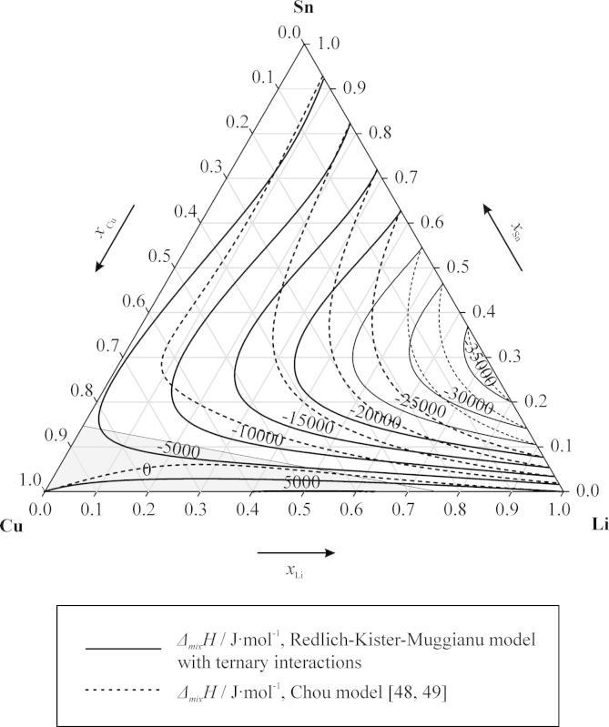 https://cdn.ncbi.nlm.nih.gov/pmc/blobs/5cb2/3693048/79a8441ac65b/gr7.jpg