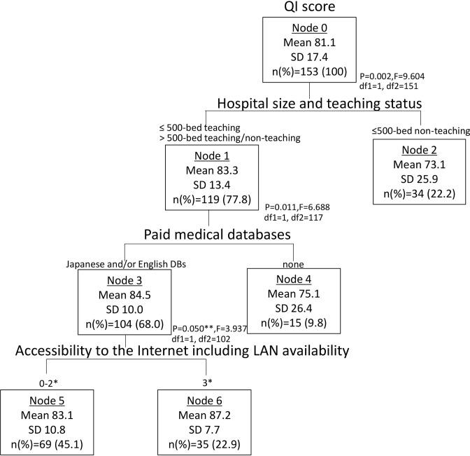 https://cdn.ncbi.nlm.nih.gov/pmc/blobs/5cb3/6588970/ed0365102f15/bmjopen-2018-024700f03.jpg