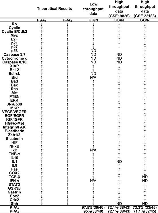 https://cdn.ncbi.nlm.nih.gov/pmc/blobs/5cb4/4537037/8bd710922644/oncotarget-06-13607-g004.jpg