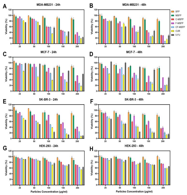 https://cdn.ncbi.nlm.nih.gov/pmc/blobs/5cb5/11768208/28a1b0e078f1/pharmaceutics-17-00095-g007.jpg