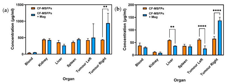 https://cdn.ncbi.nlm.nih.gov/pmc/blobs/5cb5/11768208/abf0397ac1aa/pharmaceutics-17-00095-g011.jpg
