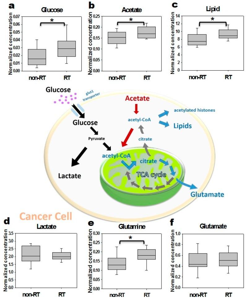 https://cdn.ncbi.nlm.nih.gov/pmc/blobs/5cb5/6150287/5389bc4558cb/molecules-22-01946-g004.jpg