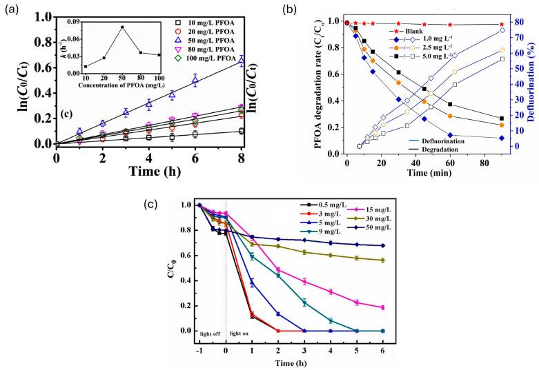 https://cdn.ncbi.nlm.nih.gov/pmc/blobs/5cb6/11509138/09f3ef84fc5b/membranes-14-00217-g003.jpg