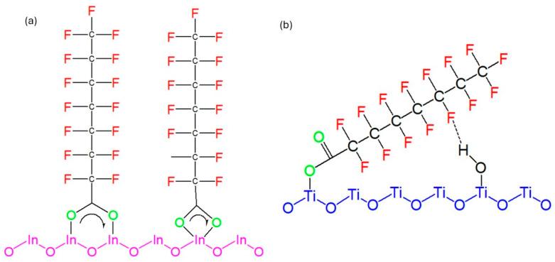 https://cdn.ncbi.nlm.nih.gov/pmc/blobs/5cb6/11509138/521aa34f465b/membranes-14-00217-g005.jpg