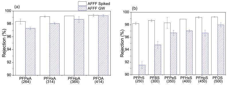 https://cdn.ncbi.nlm.nih.gov/pmc/blobs/5cb6/11509138/b3b7a2105022/membranes-14-00217-g009.jpg