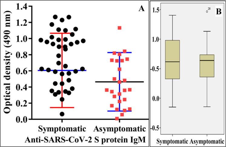 https://cdn.ncbi.nlm.nih.gov/pmc/blobs/5cb6/8324954/bf41bda603b7/gr3.jpg
