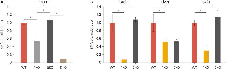 https://cdn.ncbi.nlm.nih.gov/pmc/blobs/5cb7/7521967/b66d161da3c1/jla-9-380-g003.jpg