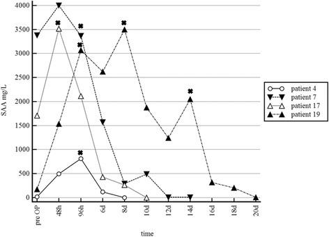 https://cdn.ncbi.nlm.nih.gov/pmc/blobs/5cb9/5441074/e7f87afd7486/12917_2017_1057_Fig2_HTML.jpg