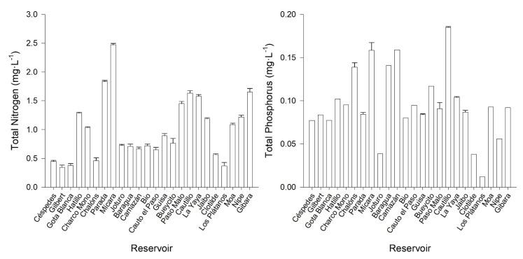 https://cdn.ncbi.nlm.nih.gov/pmc/blobs/5cbc/8952431/69c38125139d/toxins-14-00209-g002.jpg