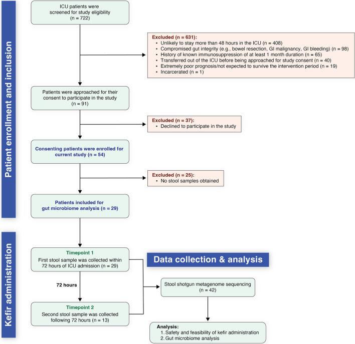 https://cdn.ncbi.nlm.nih.gov/pmc/blobs/5cbd/10880344/3c741a84b8e9/12916_2024_3299_Fig1_HTML.jpg