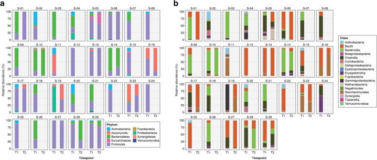 https://cdn.ncbi.nlm.nih.gov/pmc/blobs/5cbd/10880344/973d333a7c92/12916_2024_3299_Fig2_HTML.jpg