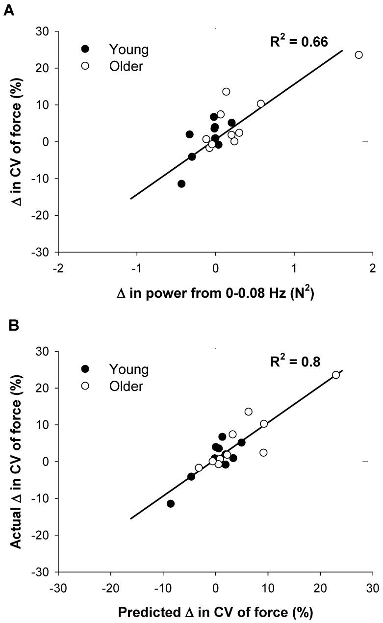 https://cdn.ncbi.nlm.nih.gov/pmc/blobs/5cbd/3569433/2576853158eb/pone.0055970.g007.jpg