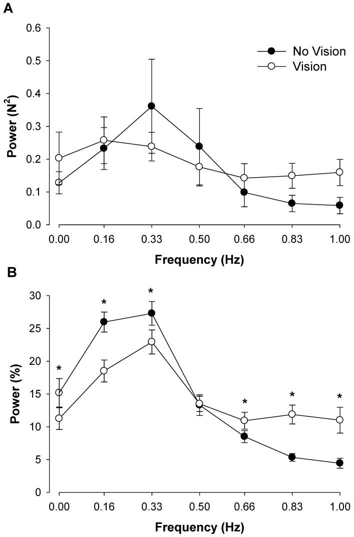 https://cdn.ncbi.nlm.nih.gov/pmc/blobs/5cbd/3569433/60dd5a533001/pone.0055970.g003.jpg