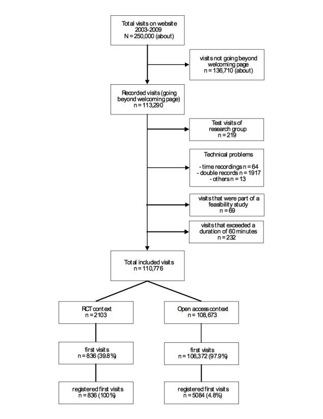https://cdn.ncbi.nlm.nih.gov/pmc/blobs/5cbd/3838478/ca2529302d32/jmir_v12i1e3_fig3.jpg