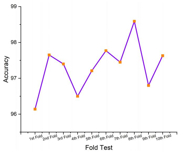 https://cdn.ncbi.nlm.nih.gov/pmc/blobs/5cbe/11360803/1375a7eb81d0/sensors-24-05224-g009.jpg