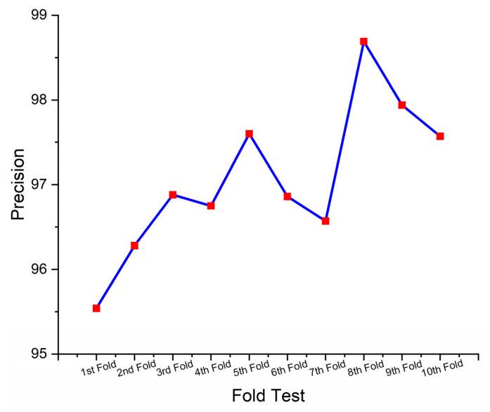 https://cdn.ncbi.nlm.nih.gov/pmc/blobs/5cbe/11360803/19c01fe97f55/sensors-24-05224-g011.jpg