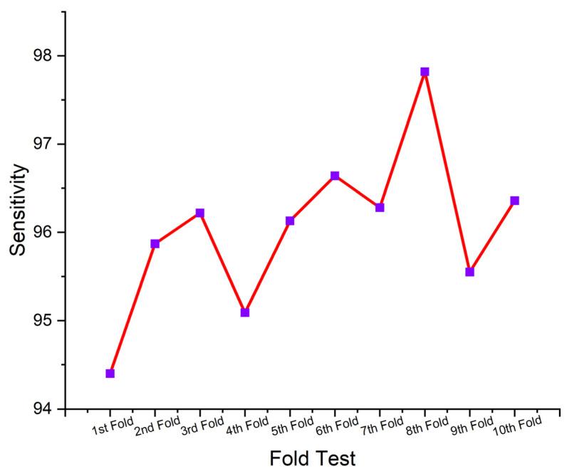 https://cdn.ncbi.nlm.nih.gov/pmc/blobs/5cbe/11360803/3a8d6e8b3334/sensors-24-05224-g010.jpg