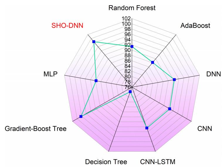 https://cdn.ncbi.nlm.nih.gov/pmc/blobs/5cbe/11360803/3b939d5cabcd/sensors-24-05224-g016.jpg