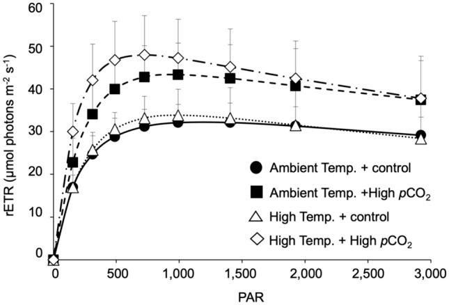 https://cdn.ncbi.nlm.nih.gov/pmc/blobs/5cc0/8245495/581af3396950/41598_2021_92989_Fig2_HTML.jpg