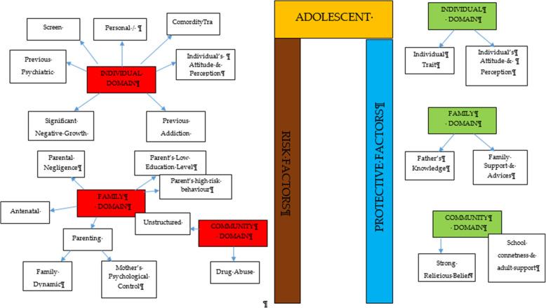https://cdn.ncbi.nlm.nih.gov/pmc/blobs/5cc1/8590764/6ff04dc85d0f/12889_2021_11906_Fig2_HTML.jpg