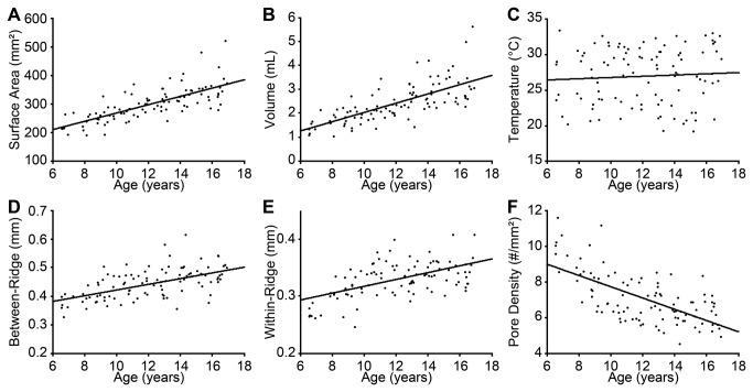 https://cdn.ncbi.nlm.nih.gov/pmc/blobs/5cc2/3891499/4638cd996880/pone.0084650.g003.jpg