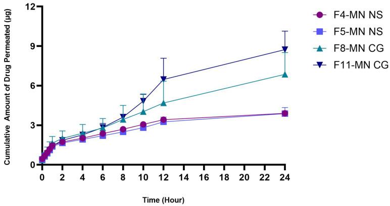 https://cdn.ncbi.nlm.nih.gov/pmc/blobs/5cc3/10054238/21d06cdda2e1/pharmaceuticals-16-00378-g015.jpg