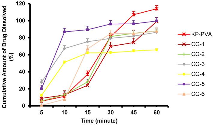 https://cdn.ncbi.nlm.nih.gov/pmc/blobs/5cc3/10054238/2545501a3f16/pharmaceuticals-16-00378-g009.jpg
