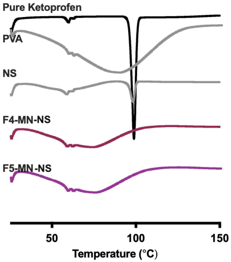 https://cdn.ncbi.nlm.nih.gov/pmc/blobs/5cc3/10054238/822932ac31e6/pharmaceuticals-16-00378-g014.jpg