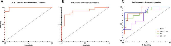 https://cdn.ncbi.nlm.nih.gov/pmc/blobs/5cc5/11484882/5b63c0d1eb7e/41598_2024_75993_Fig5_HTML.jpg