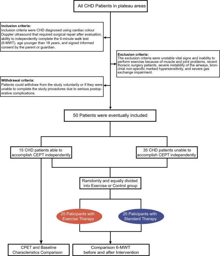 https://cdn.ncbi.nlm.nih.gov/pmc/blobs/5cc8/10593799/23f6a3d0e27c/41598_2023_45310_Fig1_HTML.jpg
