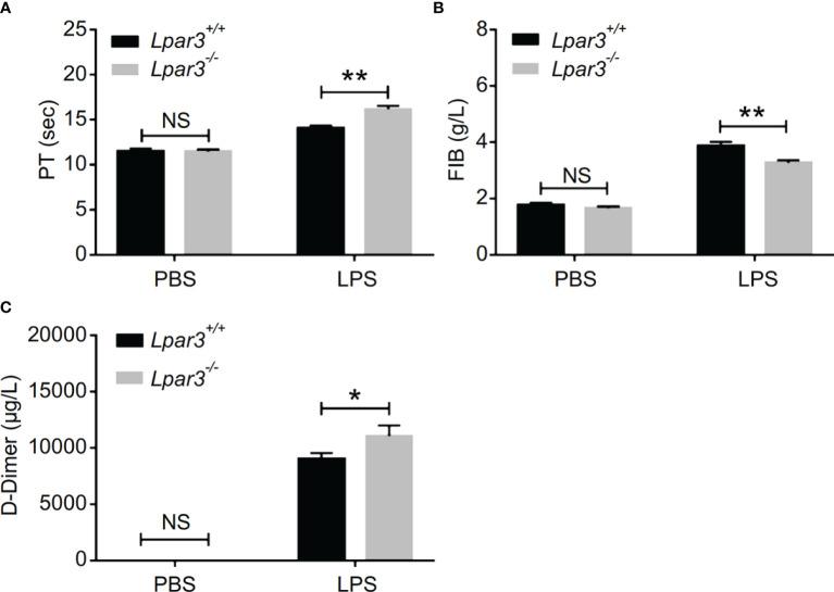 https://cdn.ncbi.nlm.nih.gov/pmc/blobs/5cc9/9021375/1b3ca51ed3b7/fimmu-13-844781-g002.jpg