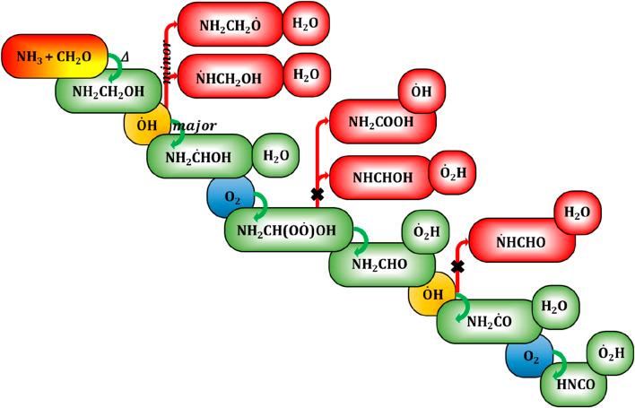 https://cdn.ncbi.nlm.nih.gov/pmc/blobs/5ccb/11169873/88d81d443e31/fchem-12-1407355-g010.jpg