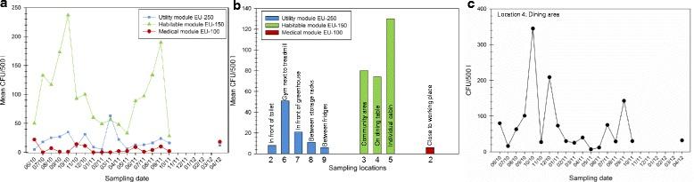 https://cdn.ncbi.nlm.nih.gov/pmc/blobs/5ccd/5627443/cb45b6b650f3/40168_2017_345_Fig4_HTML.jpg