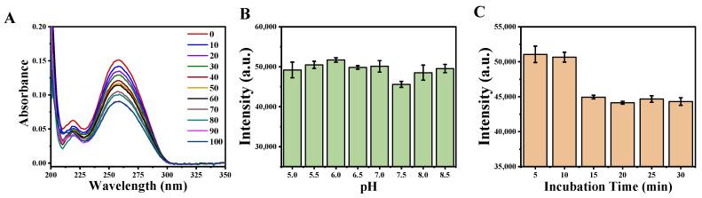 https://cdn.ncbi.nlm.nih.gov/pmc/blobs/5cd0/7760395/97d959f01ff9/foods-09-01758-g004.jpg