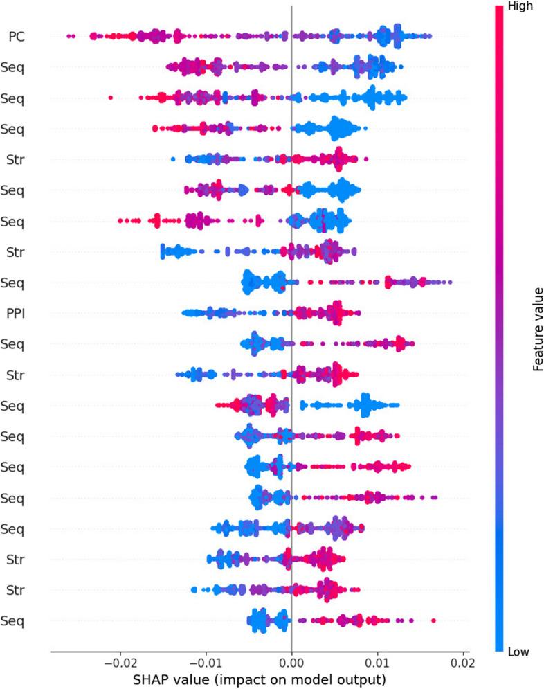 https://cdn.ncbi.nlm.nih.gov/pmc/blobs/5cd2/10929084/f113132cb80e/12859_2024_5727_Fig6_HTML.jpg