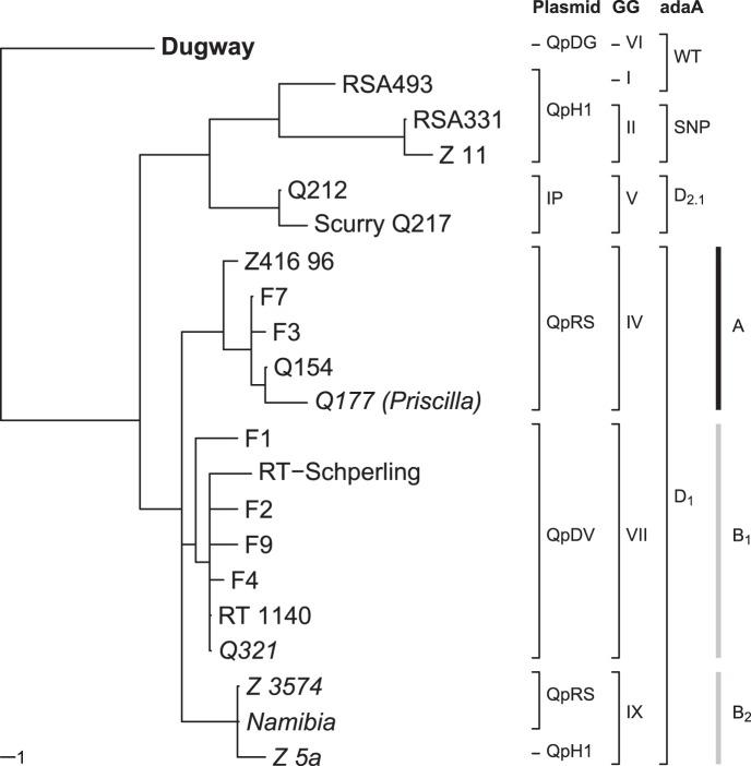 https://cdn.ncbi.nlm.nih.gov/pmc/blobs/5cd2/3536764/3a505b06332e/pone.0053440.g003.jpg