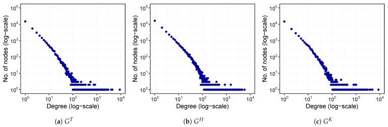 https://cdn.ncbi.nlm.nih.gov/pmc/blobs/5cd2/8004046/1e6caaac9f6f/sensors-21-02183-g004.jpg