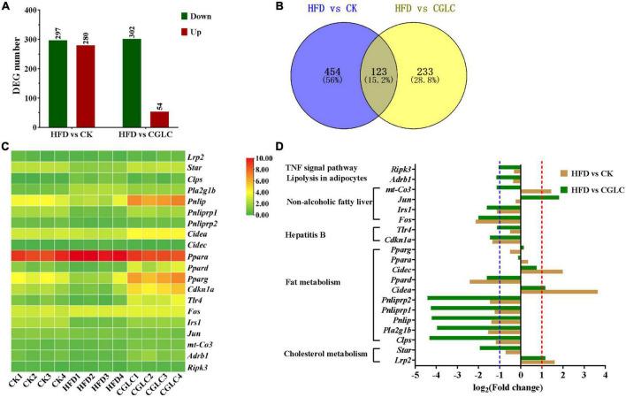 https://cdn.ncbi.nlm.nih.gov/pmc/blobs/5cd3/9667106/5e5f1bc58ce3/fnut-09-1038740-g007.jpg